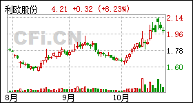 利欧股份股票代码及股市表现全面解析