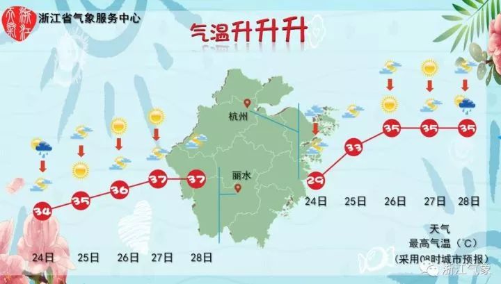 义乌天气动态及气象信息的重要性与影响