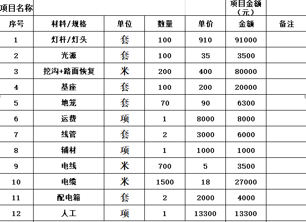 广告制作安装费用明细表及其重要性概览