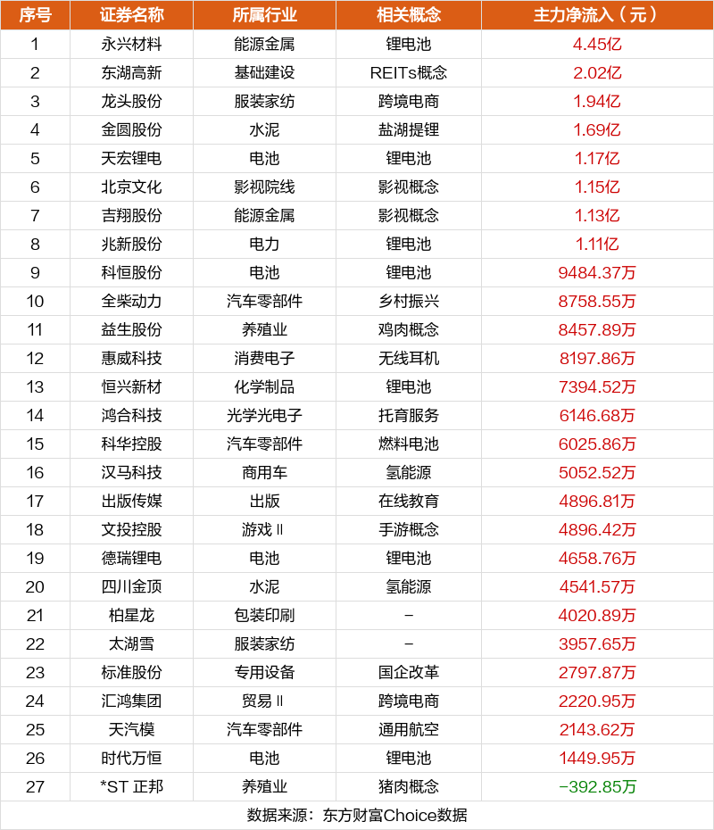 东方财富股票人气榜，股市热门焦点的新视角揭秘