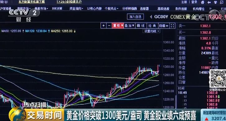 融通金今日金价分析与市场深度洞察