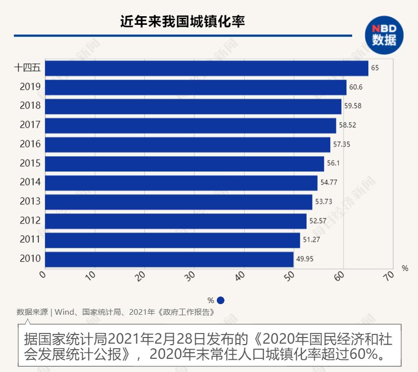 扩大消费，让老百姓有钱先