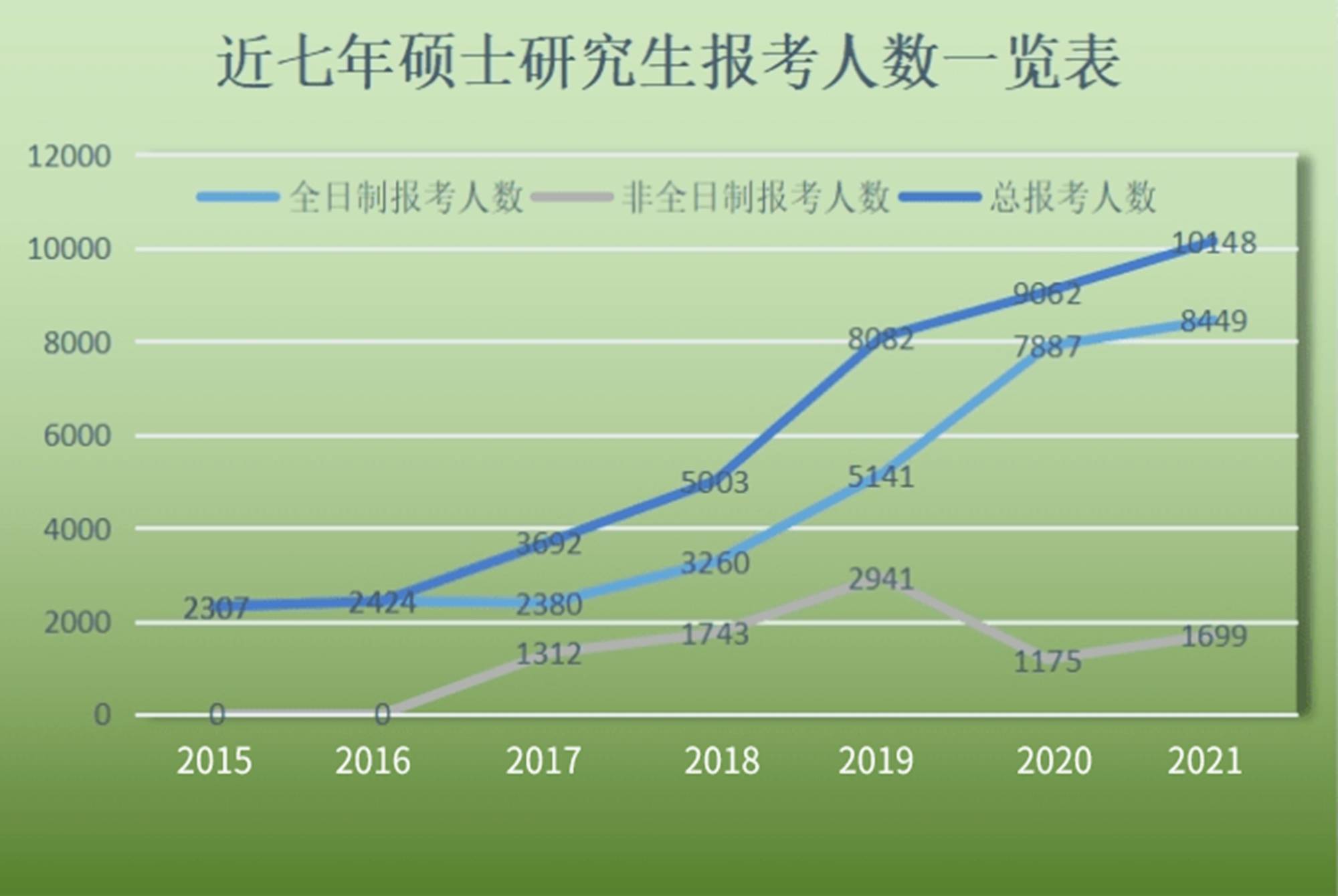 考研人数连续2年下降，趋势分析