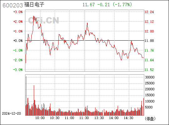 福日电子（股票代码，600203）电子领域的潜力与价值解析