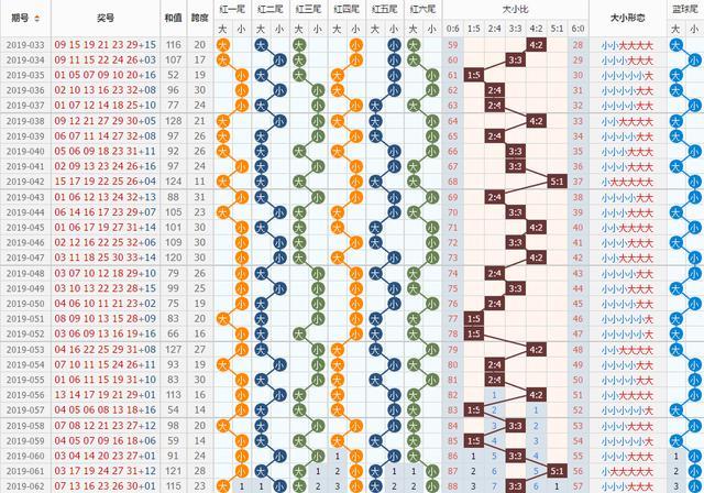 双色球绝杀一红，策略、技巧与深度解析