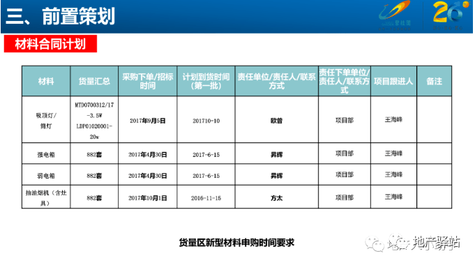 远方的星光