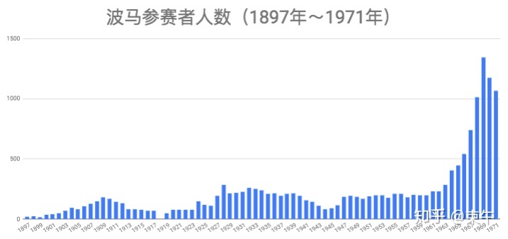 伊人恃宠而骄