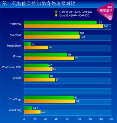 Intel B580显卡需求飙升，原因与影响分析