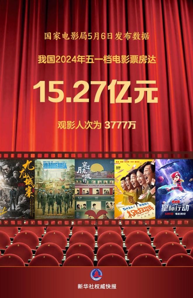 2024年电影撤档，20余部作品的背后原因