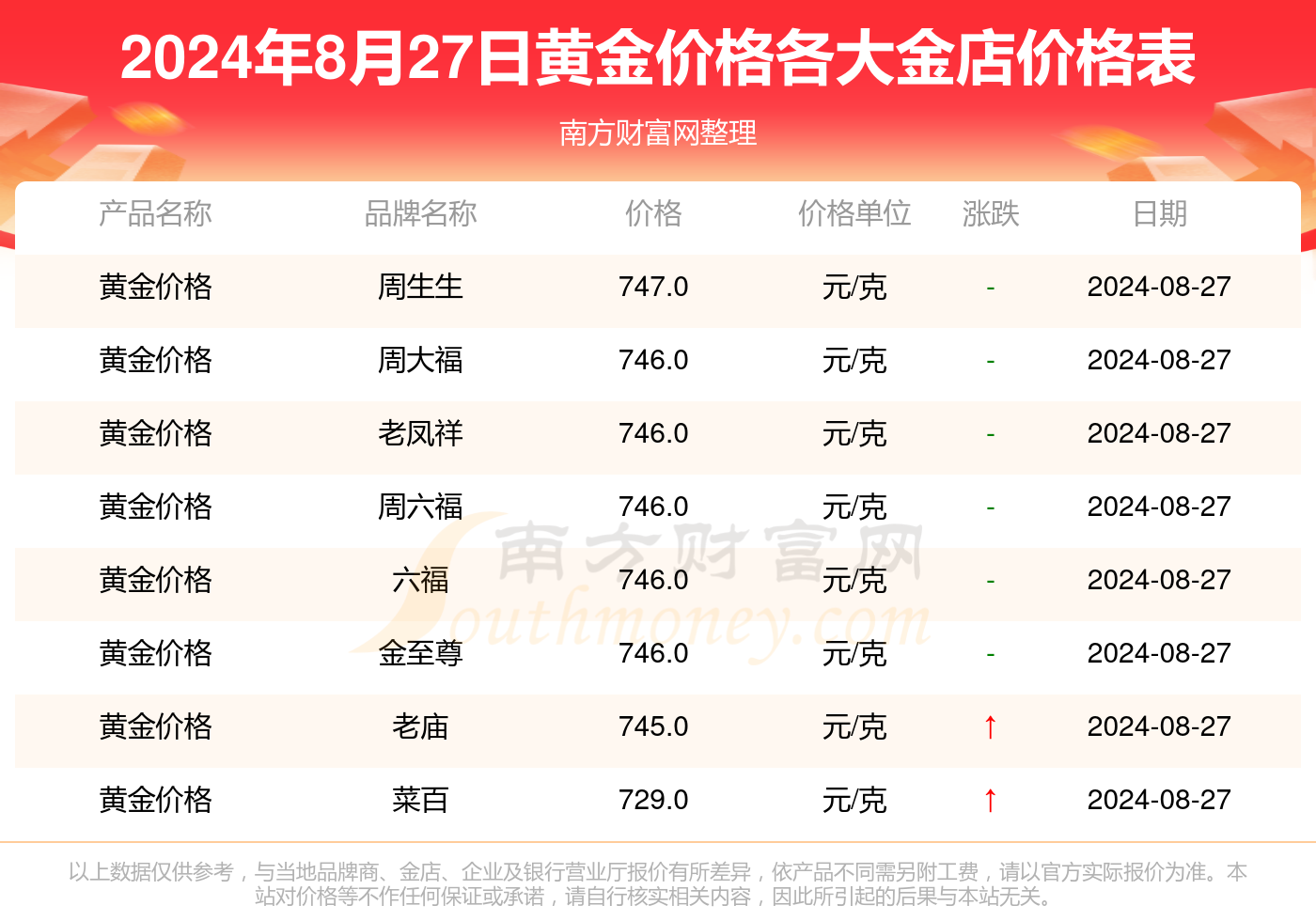 今日金价走势分析，市场动态、影响因素与未来展望