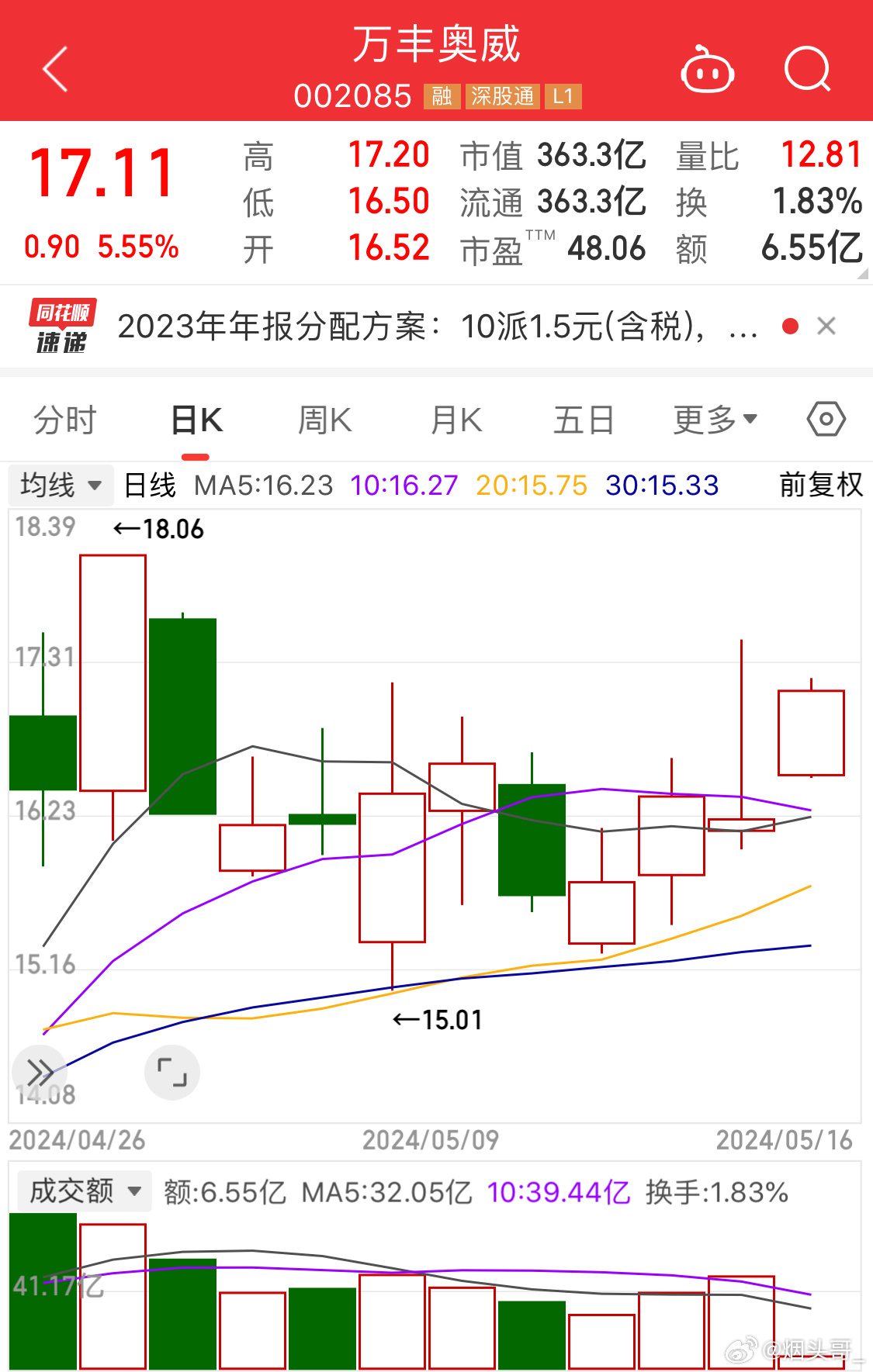 万丰奥威股票，市场趋势下的投资机遇与挑战解析