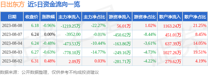 日出东方股票历年价格概览