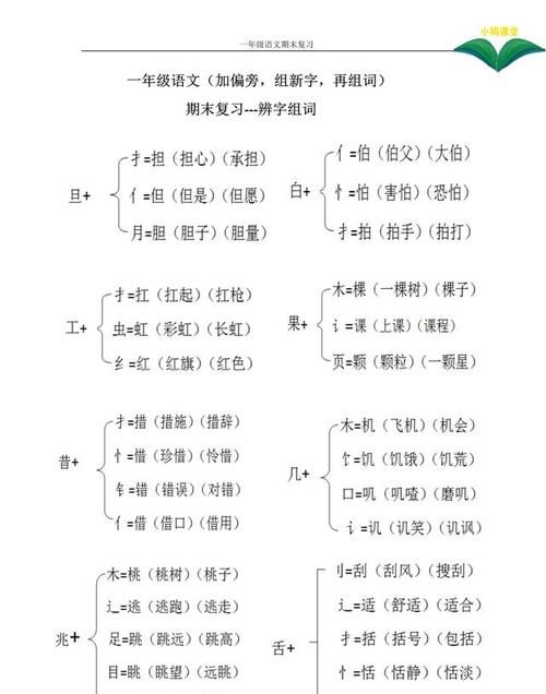 考组词与部首结构的探究