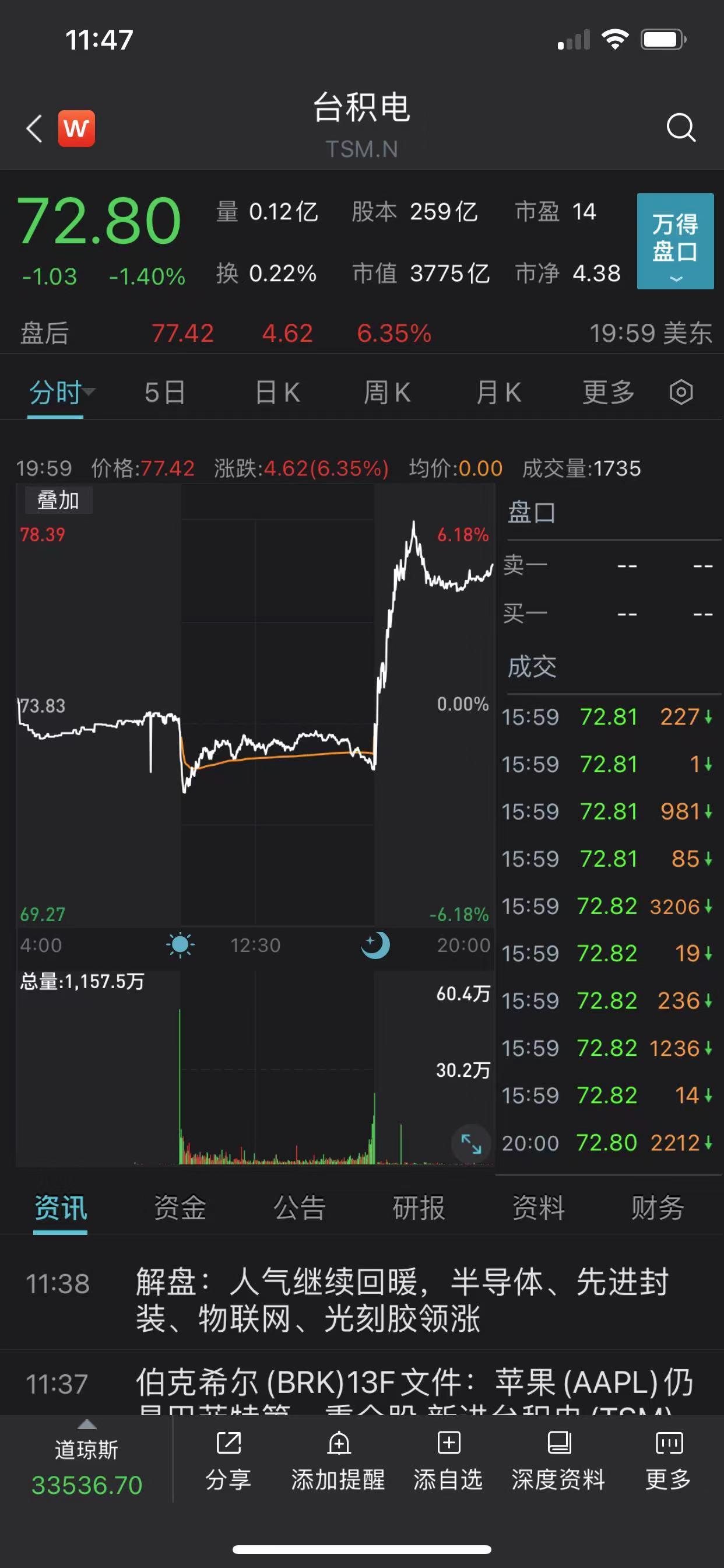 巴菲特连续三天大扫货，西方石油、Sirius XM等三家股票透露出哪些信号？