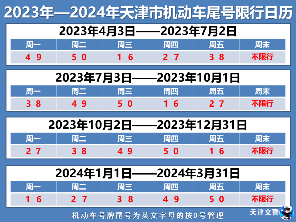 2024年，个位天数倒计时