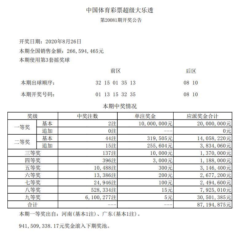 大乐透开奖结果揭晓，期待与惊喜交织之夜