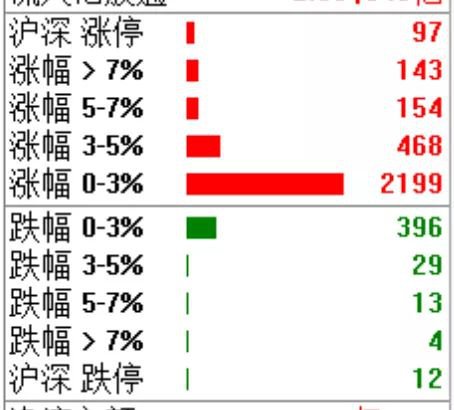 工作复盘，审视、反思与改进