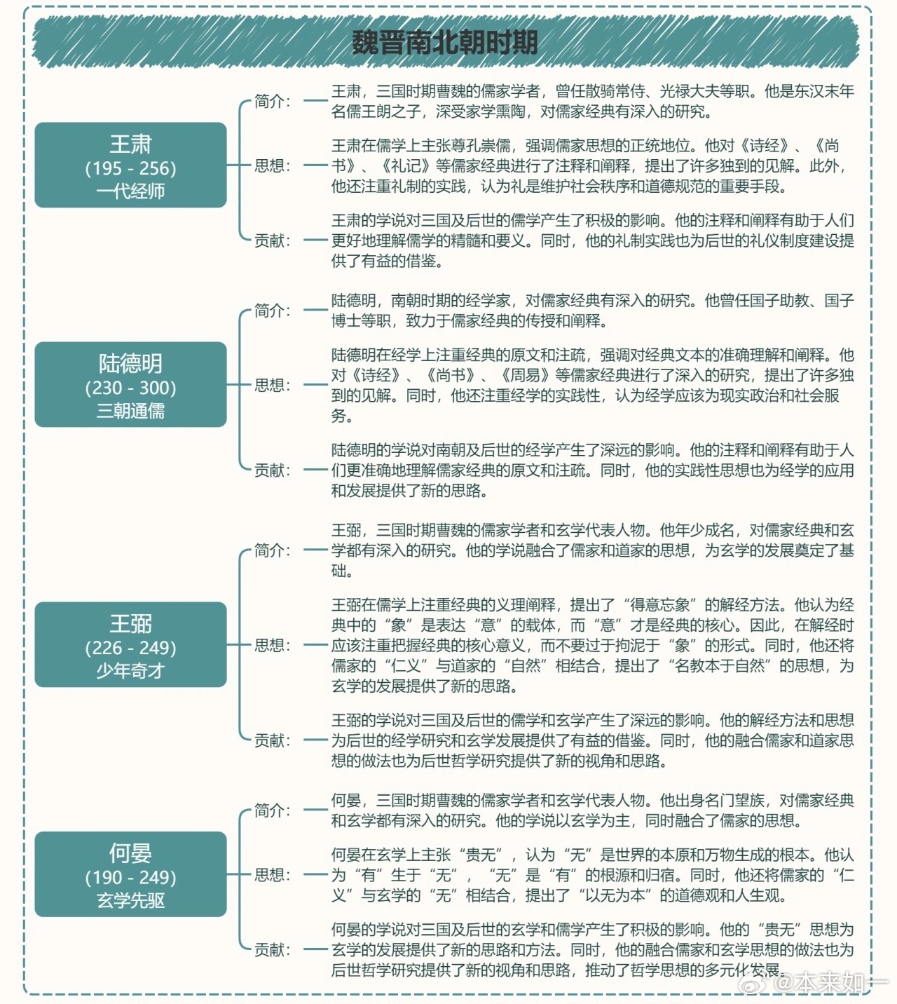 儒家文化概述思维导图概览