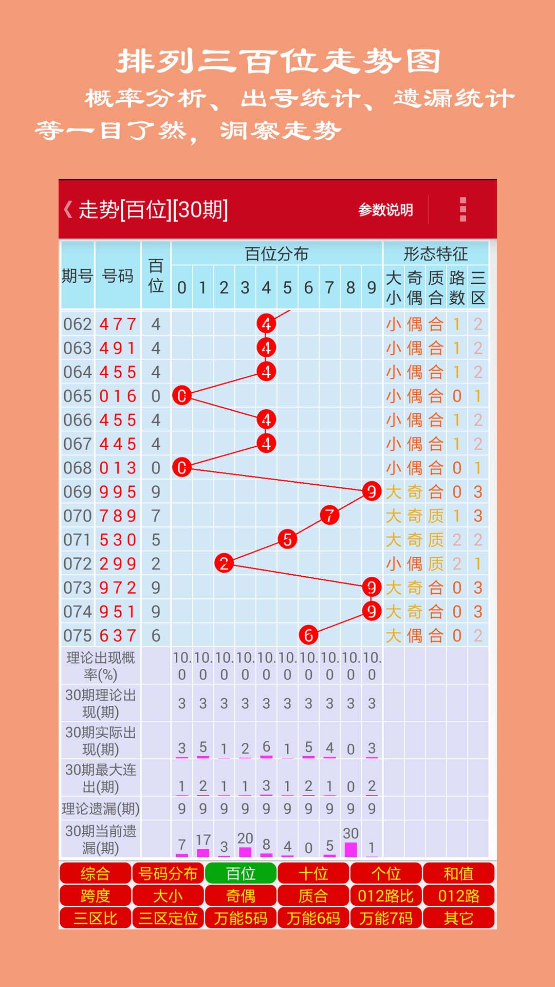 探索排列三走势图表，揭示数字彩票背后的奥秘与秘密