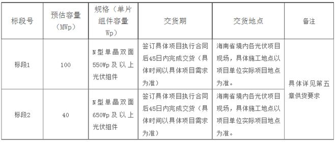 国家能源招标网采购平台，引领能源行业采购变革的先锋