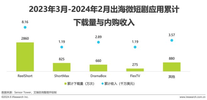 2024年度微盘点