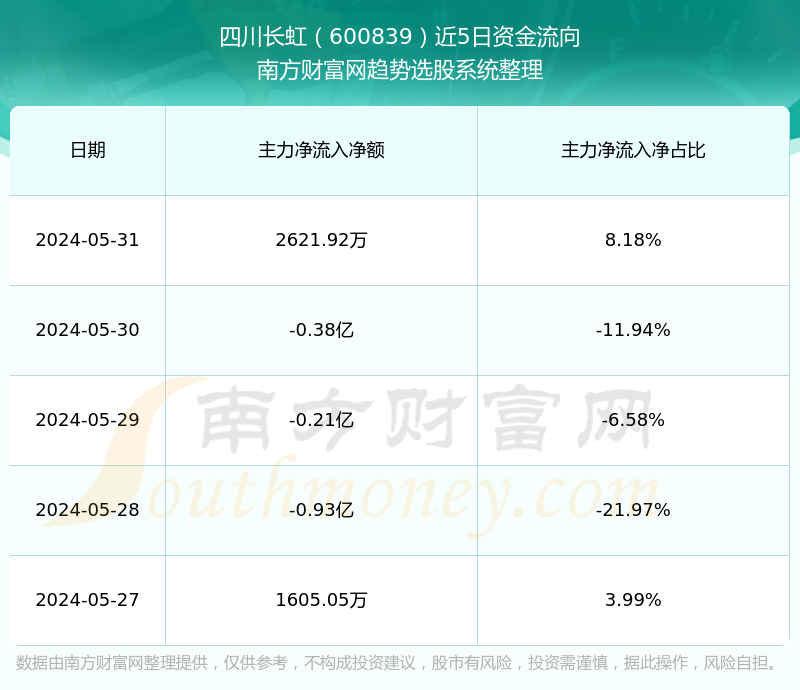 国学文化 第73页