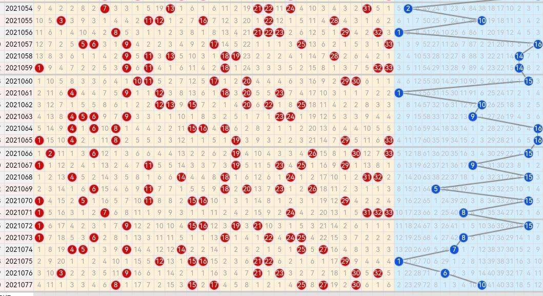 新浪网双色球红球尾数走势图揭秘，彩票数据与策略探索