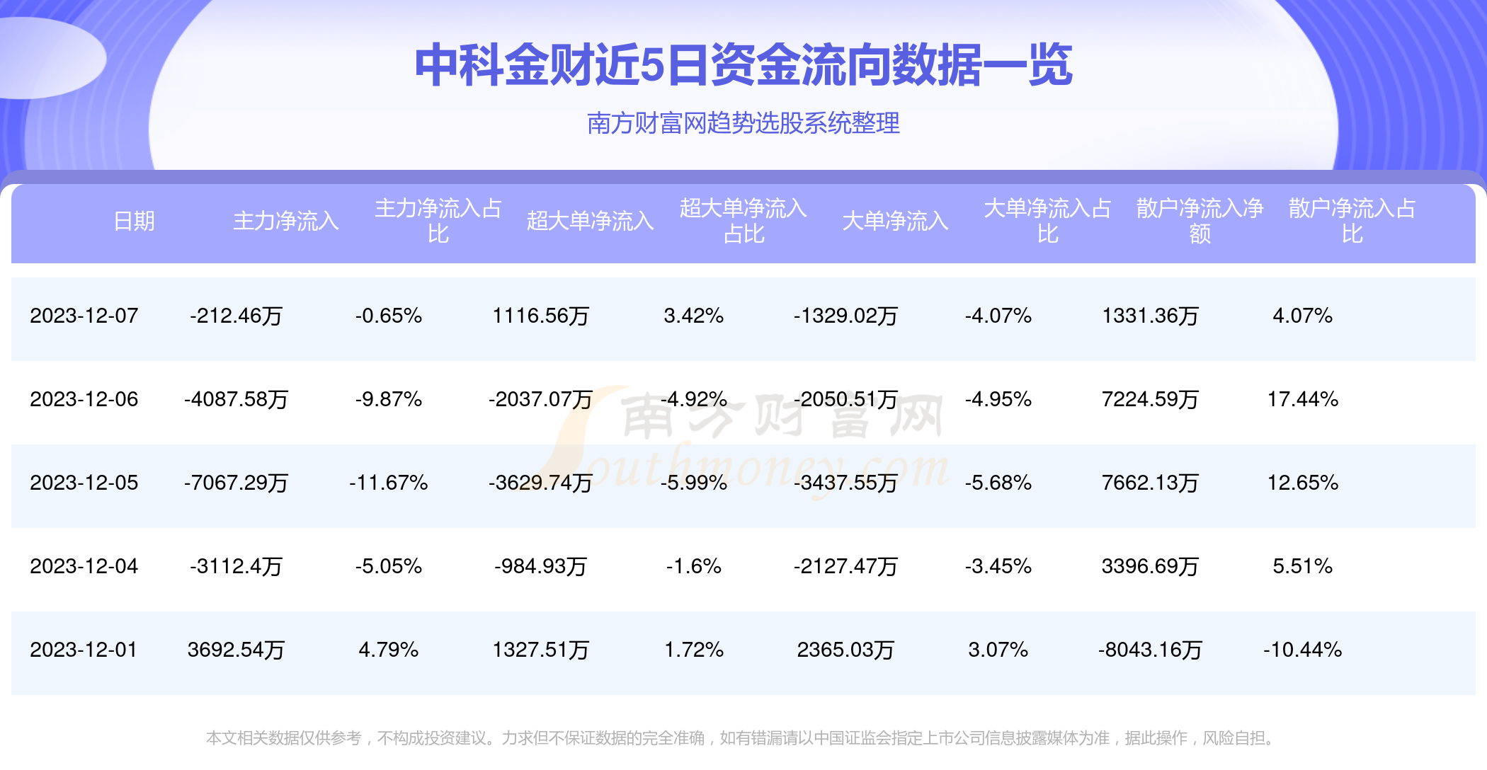 中科金财股票最新消息引发股吧热议