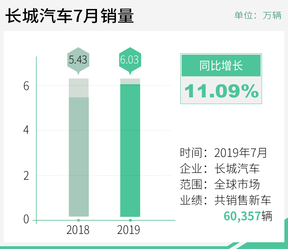 英国11月汽车产量暴跌30%，影响因素分析