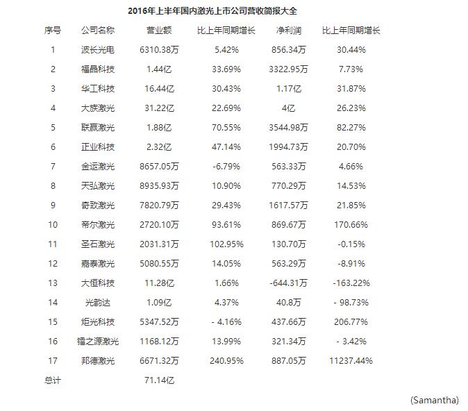 中国激光公司排名及行业影响力解析