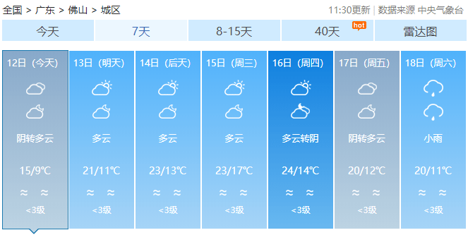 当地未来15天天气预报查询报告