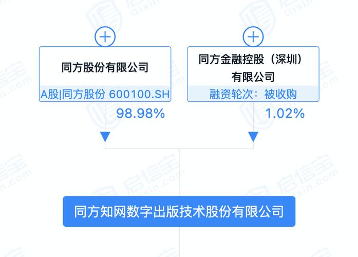 同方股份最新新闻发布