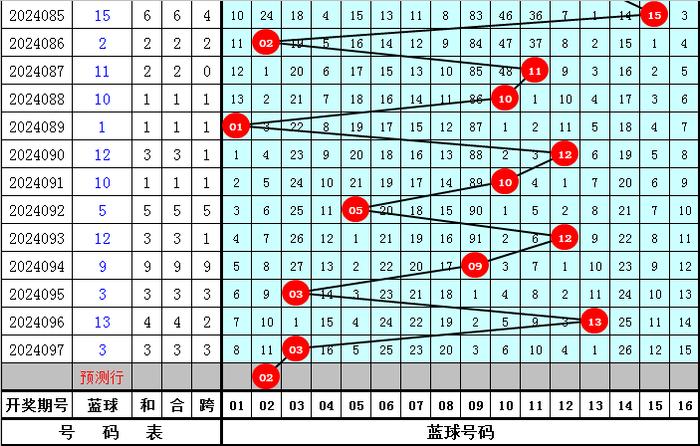 双色球预测推荐号码汇总，开启中奖之门专家指南