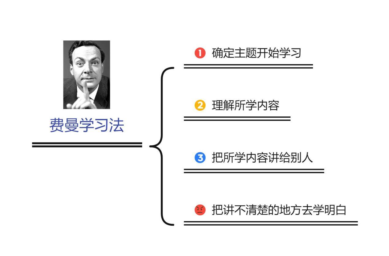 Feynman Learning Method详解，探究其在英语中的具体技巧