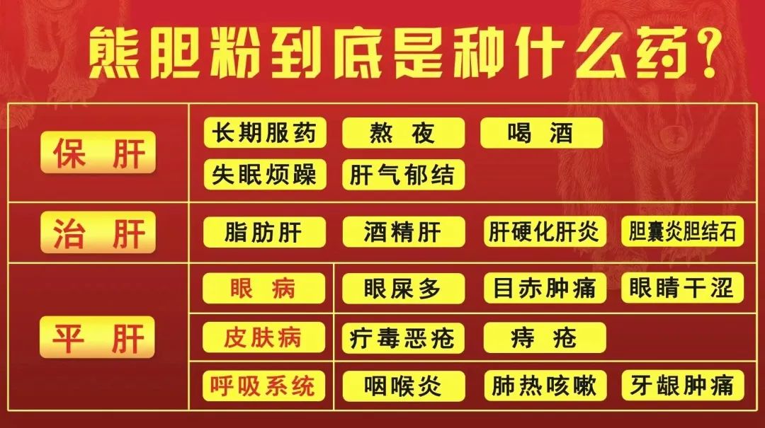 达仁堂熊胆粉，功效、作用及禁忌详解