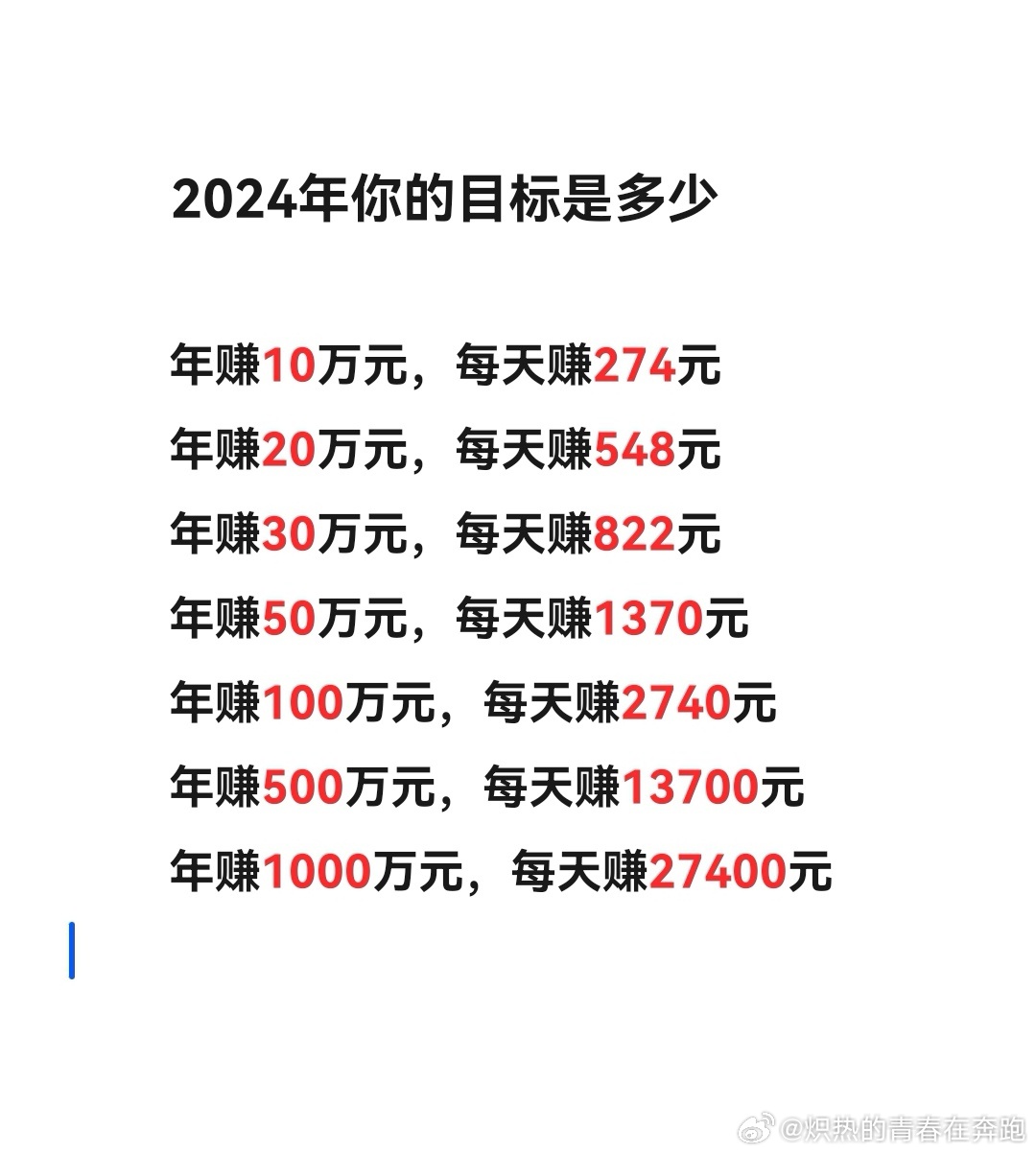 2024年，我的储蓄与小目标完成度