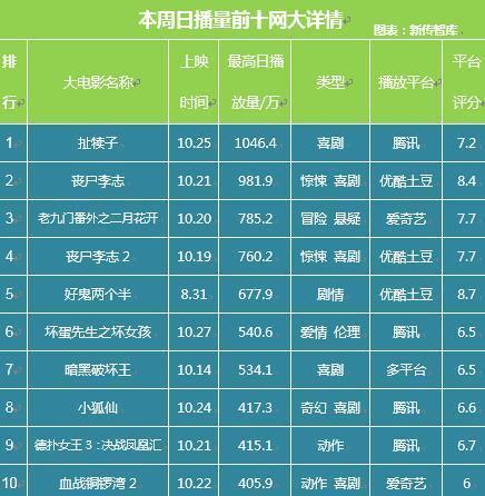 电影票房受社会舆论影响程度分析