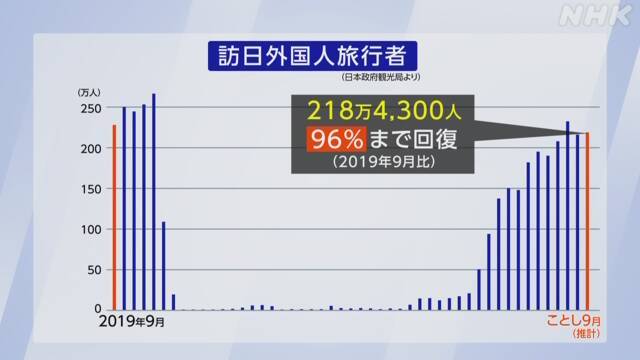 日本前11月接待外国游客3340万，打破年度纪录，日本都采取了哪些吸客手段？