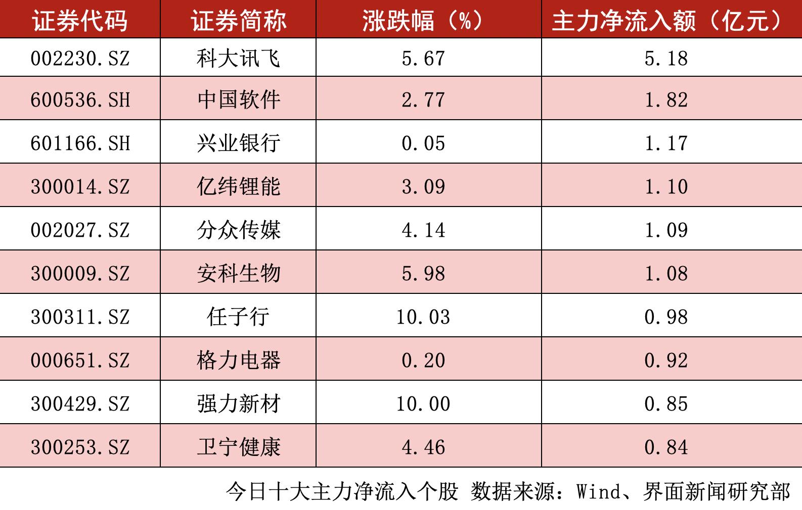 科大智能股票，探索智能科技领域的潜力股之旅