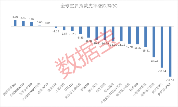 黄金全年涨幅超35%