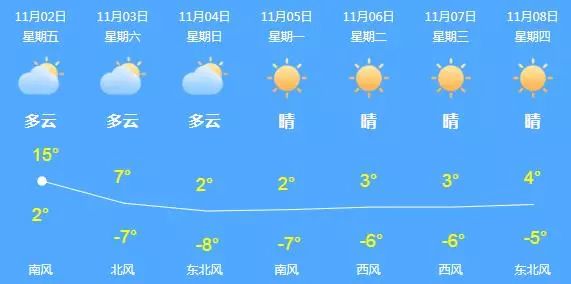 苍南天气预报全面解析，11月2日天气概况