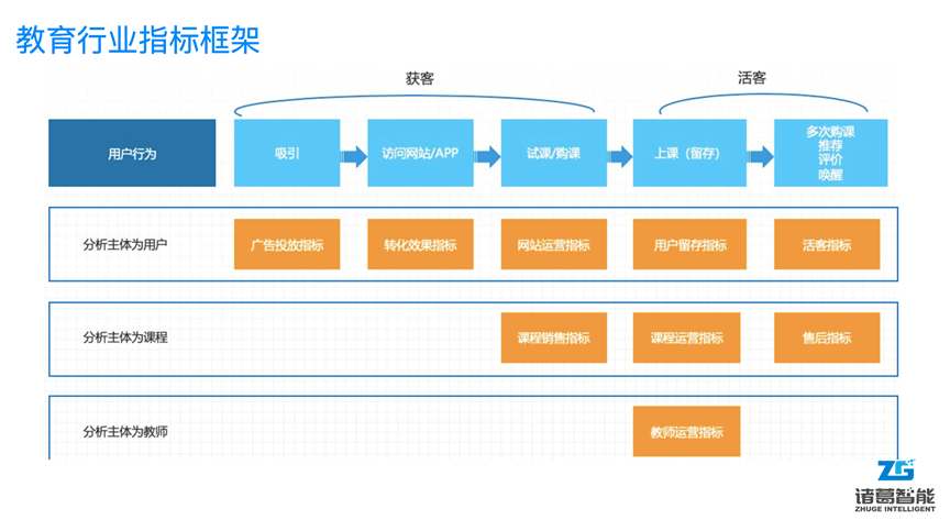 用户培训，主要内容与重要性解析