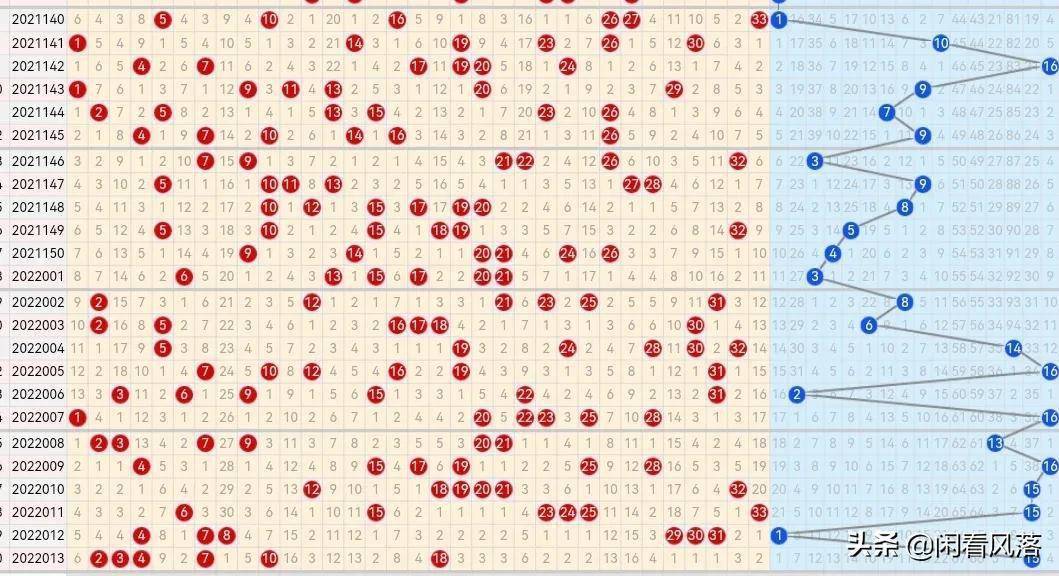新浪双色球基本走势图揭秘，彩票背后的技术与策略之道