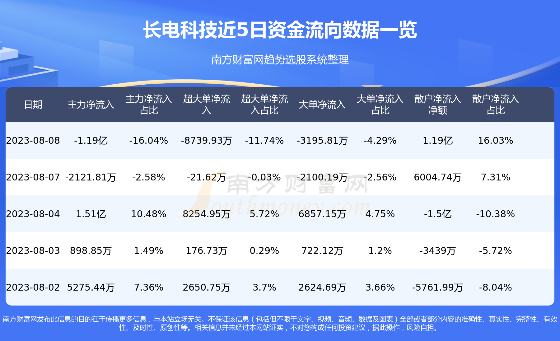 长电科技股票代码000740，科技潜力股探索之旅