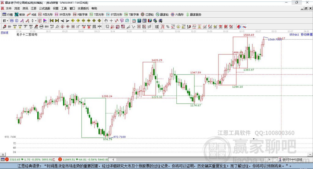 拓维信息股票明日走势预测，深度分析与未来展望