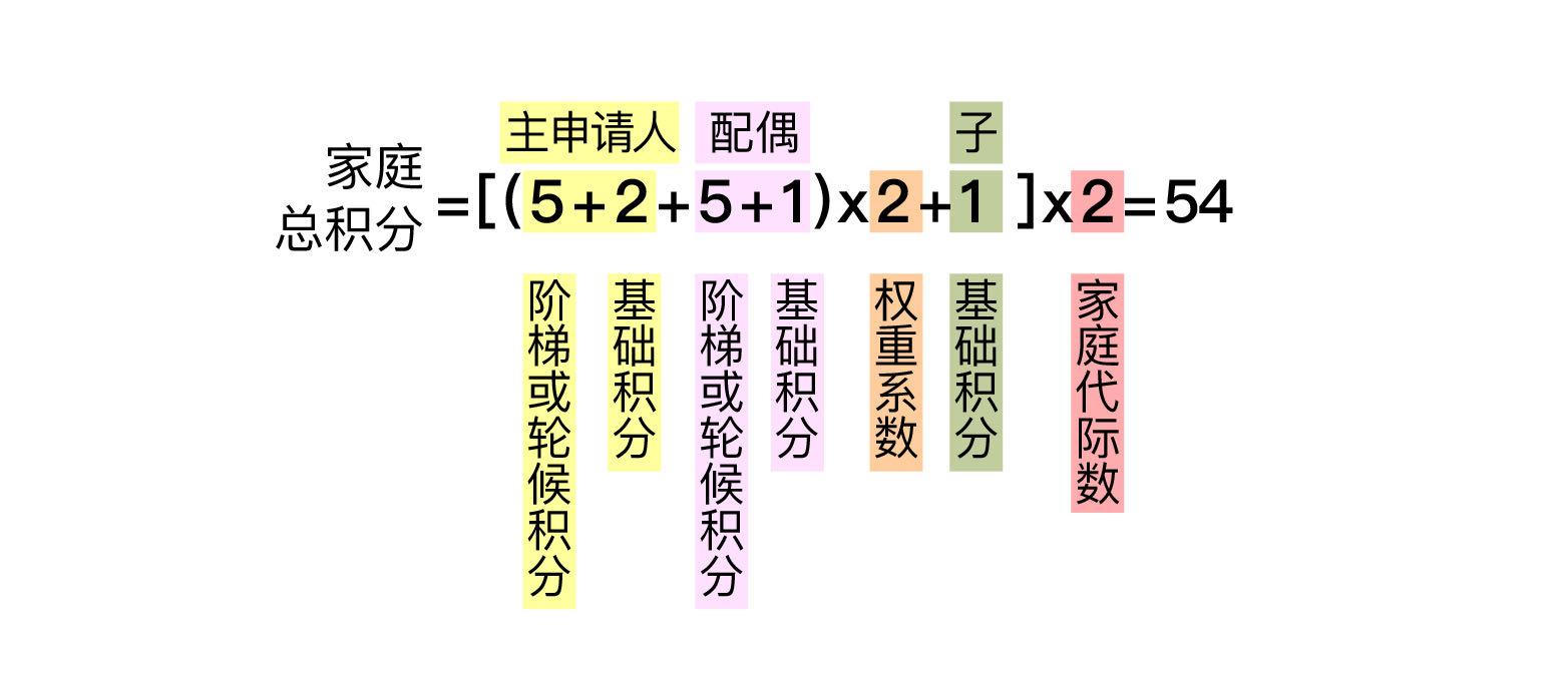 北京小客车摇号系统官网登录入口详解