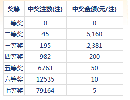 七乐彩开奖号码结果深度解析