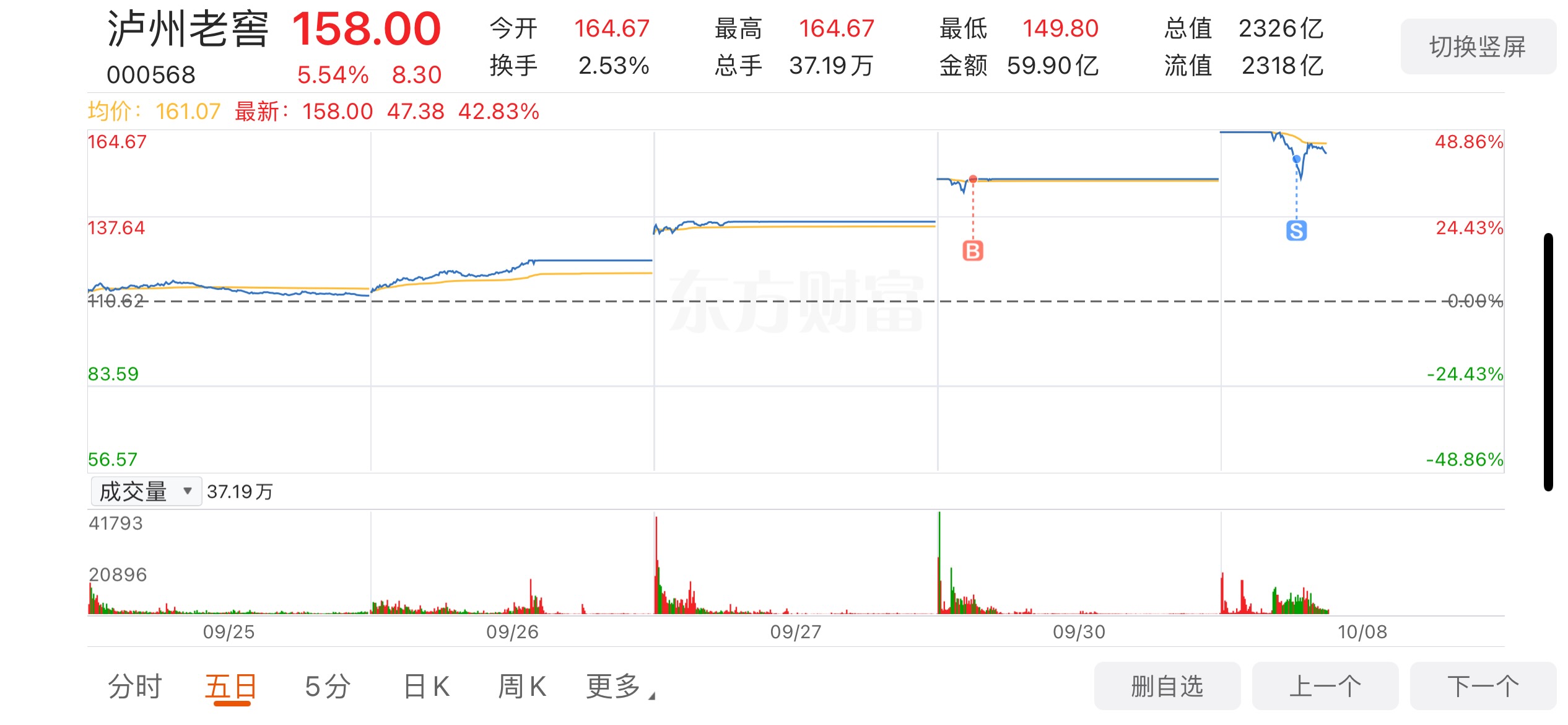 泸州老窖股票投资价值深度解析