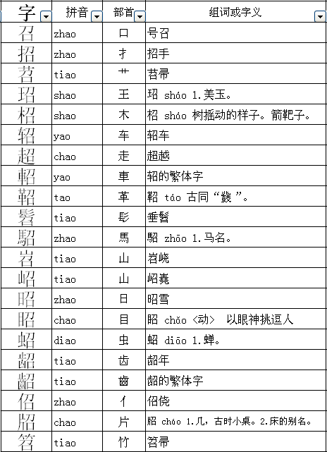 盔组词与部首的魅力探究