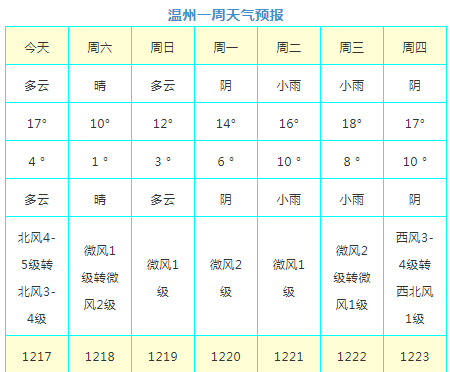 温州未来一个月天气预报，深度解读天气趋势与变化